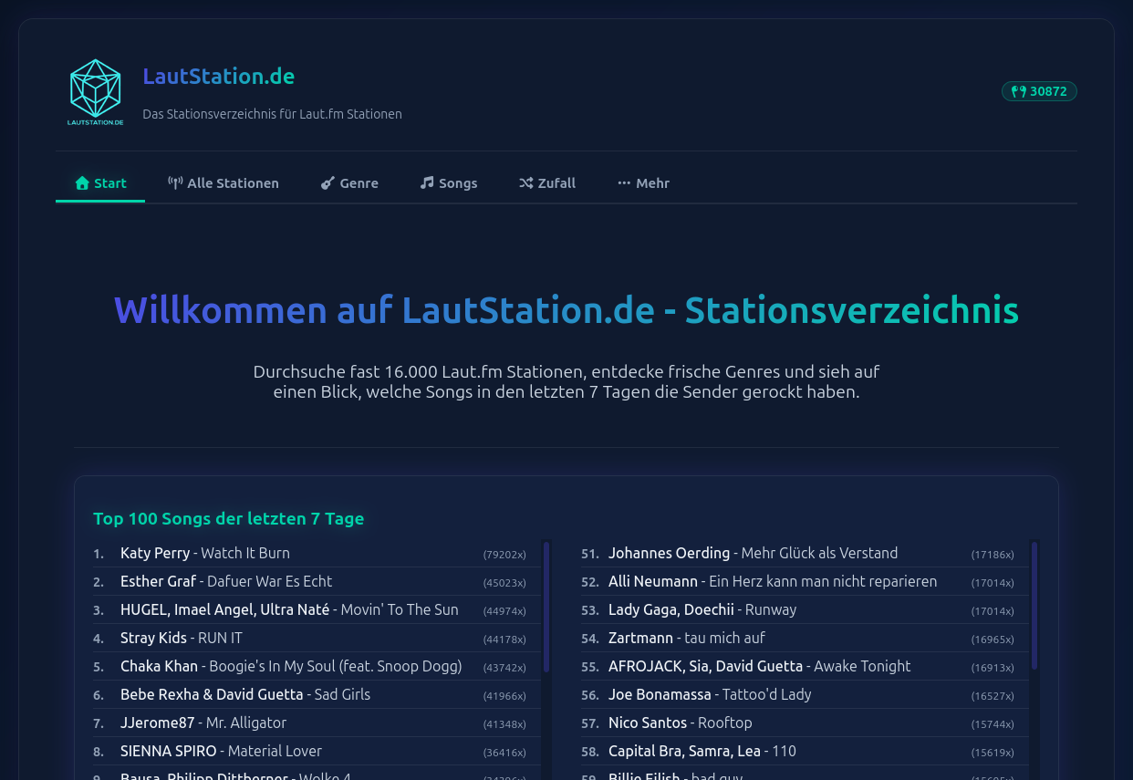 Gezielte Suche & Song-Historie Eine performante Plattform zur zielgenauen Suche nach Laut.fm-Stationen mit einer integrierten Song-Historie der letzten 14 Tage. Ob direkt auf der Seite oder über ein flexibles Widget zur Einbindung auf externen Webseiten, um die gespielten Titel der letzten 7 Tage anzuzeigen eine schlanke und vielseitige Lösung für Radioprojekte.