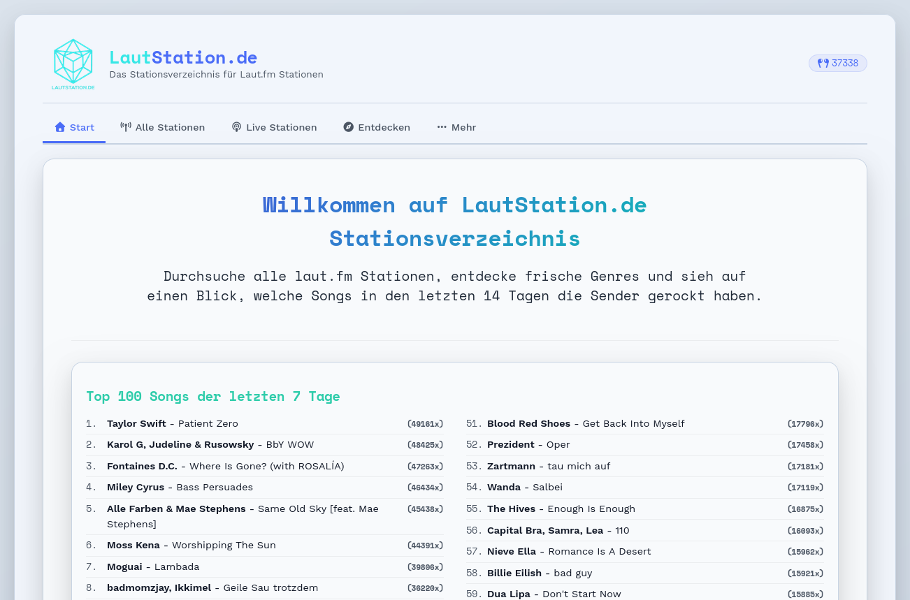 Gezielte Suche & Song-Historie Eine performante Plattform zur zielgenauen Suche nach Laut.fm-Stationen mit einer integrierten Song-Historie der letzten 14 Tage. Ob direkt auf der Seite oder über ein flexibles Widget zur Einbindung auf externen Webseiten, um die gespielten Titel der letzten 7 Tage anzuzeigen eine schlanke und vielseitige Lösung für Radioprojekte.