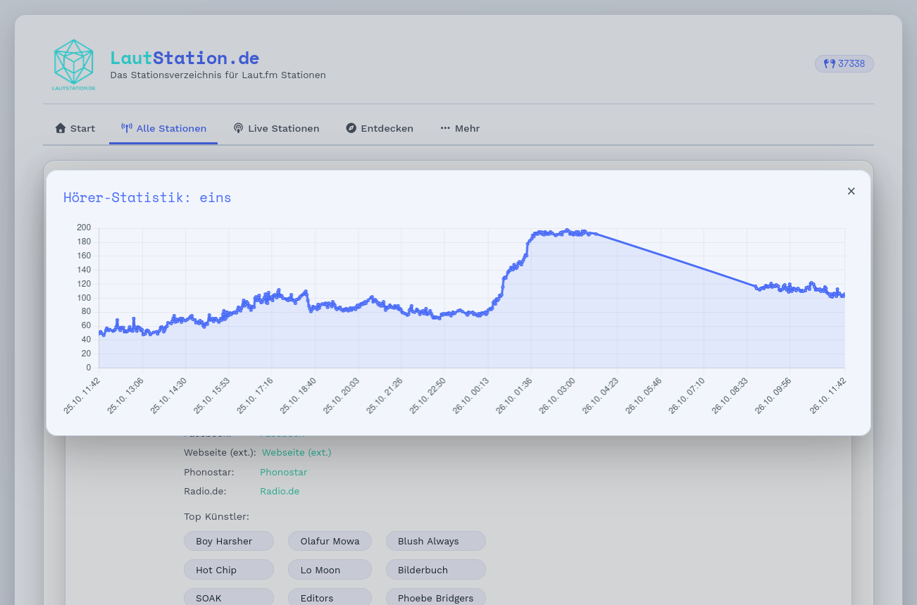 Lautstation.de - Stationsverzeichnis - Screenshot 5