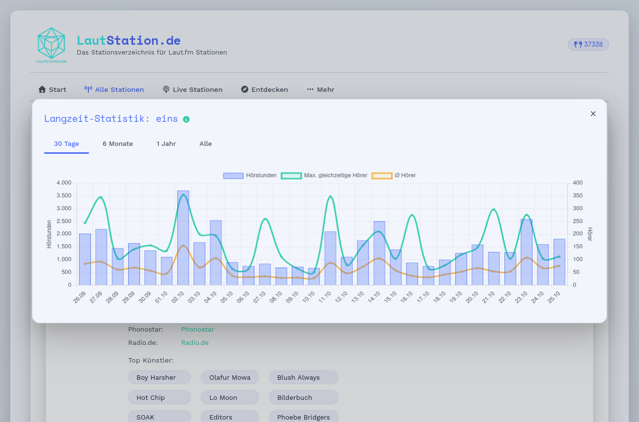 Lautstation.de - Stationsverzeichnis - Screenshot 6