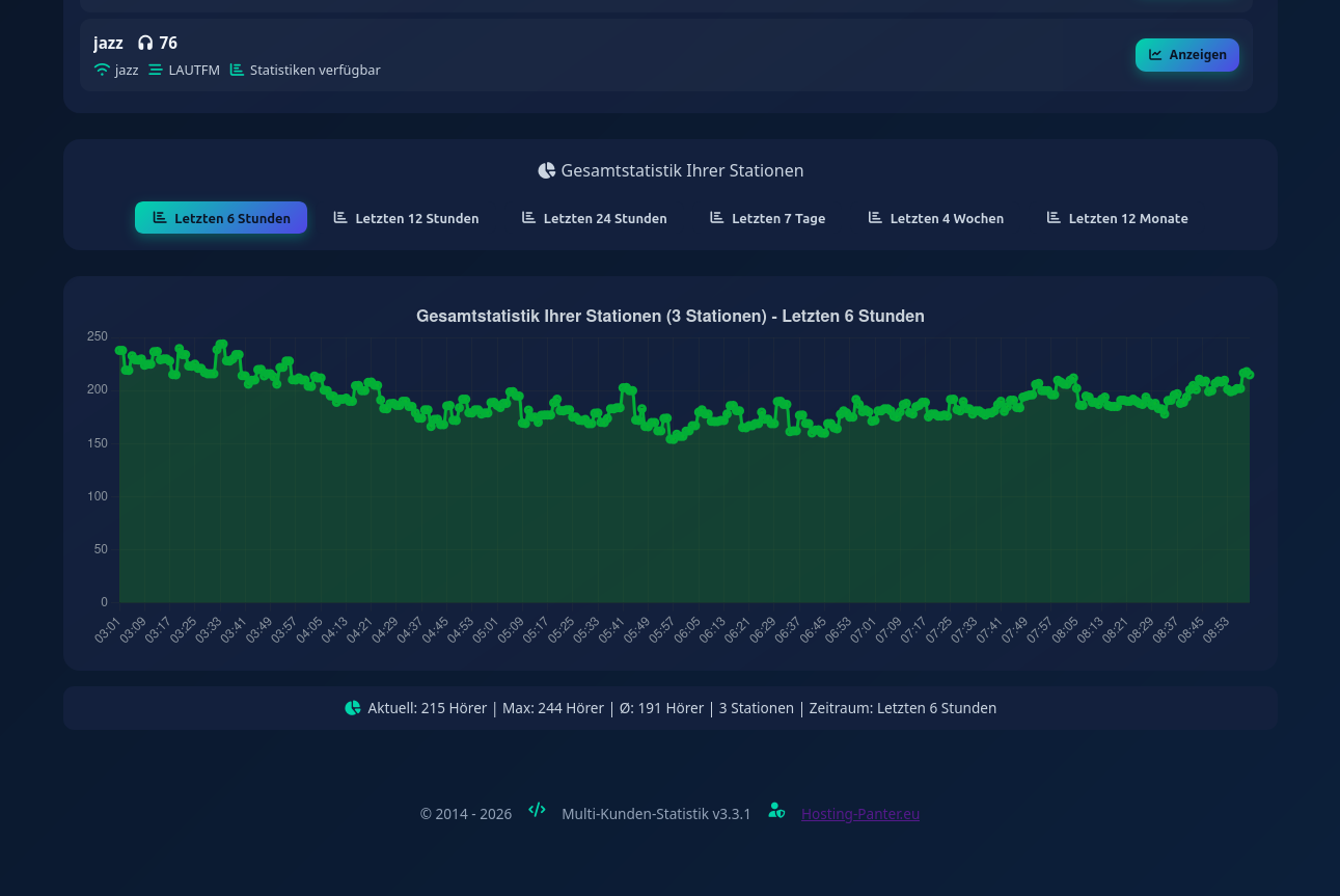 Hörer Statistik – Präzise Analyse - Screenshot 2