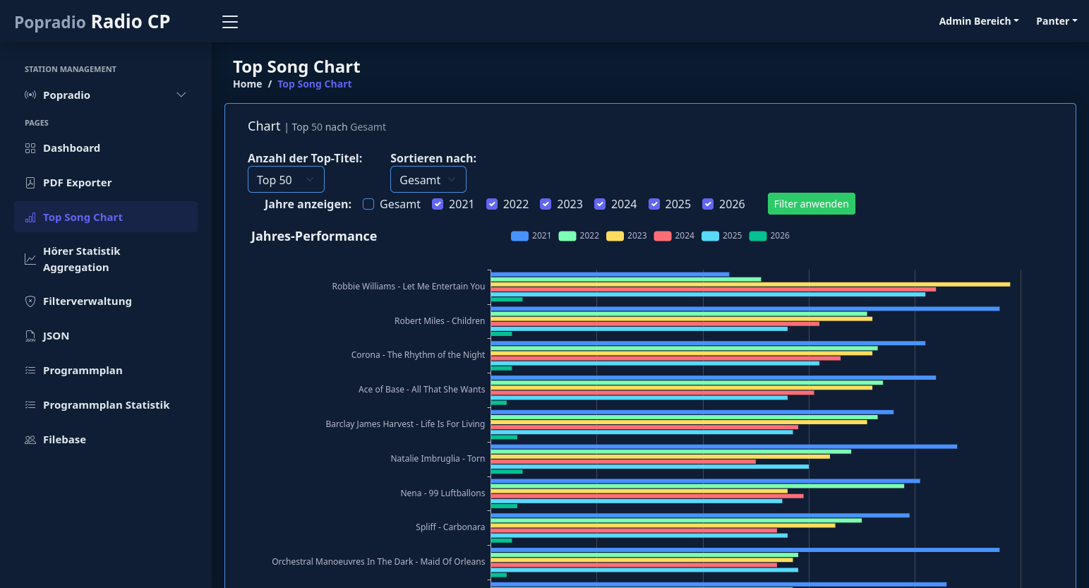 RadioCP – Multi-Station Management - Screenshot 3